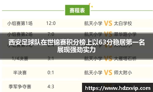 西安足球队在世锦赛积分榜上以63分稳居第一名展现强劲实力